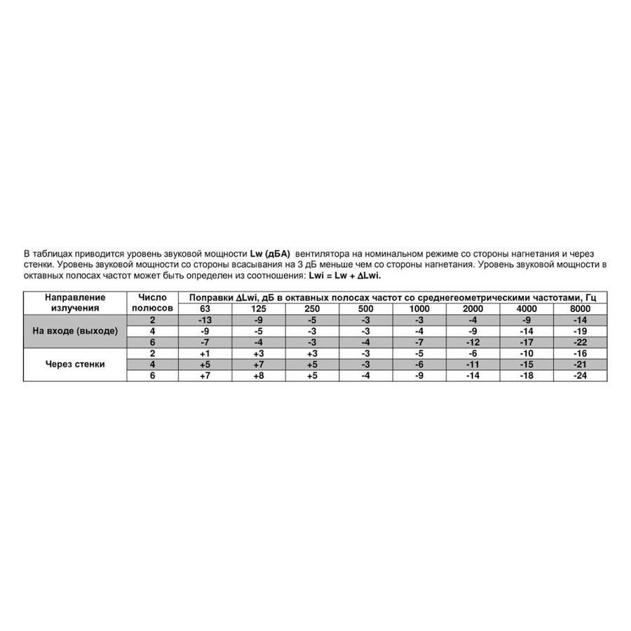 ВРПА-И-90х50-Б-4-3 (0,75/1500) вентилятор канальный
