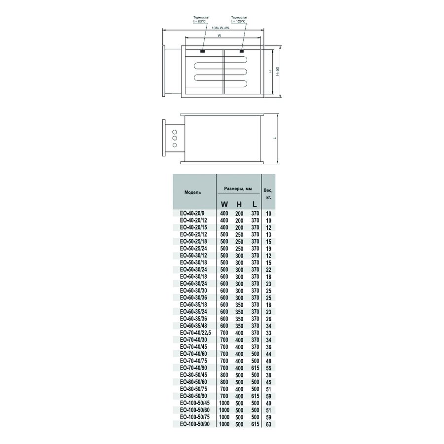 EO-50-30/18 электронагреватель