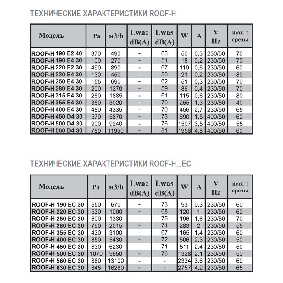 ROOF-H-220 E4 30 вентилятор крышный