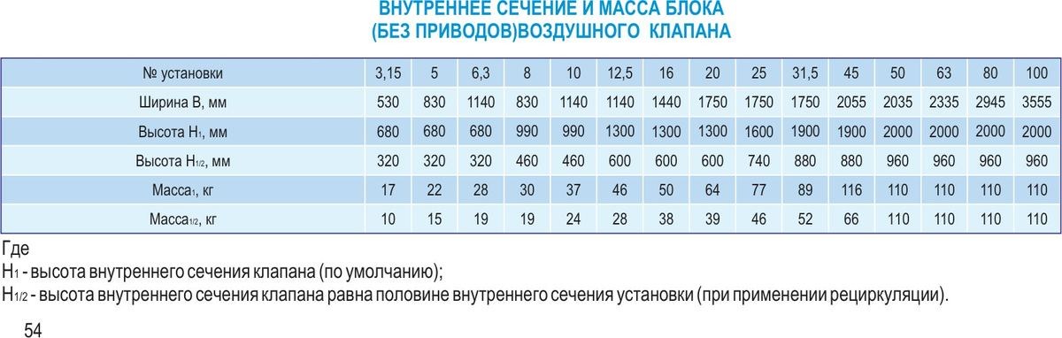 Центральные кондиционеры VKC-Ex-5