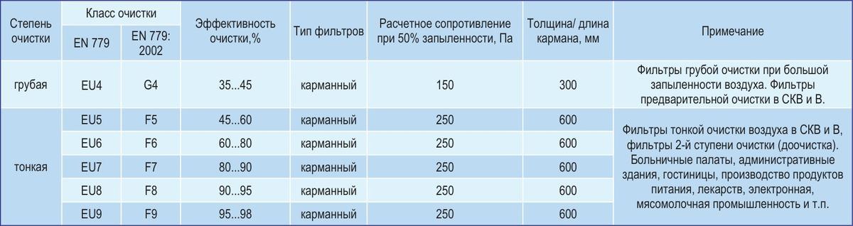 Центральные кондиционеры VKC-Ex-6,3