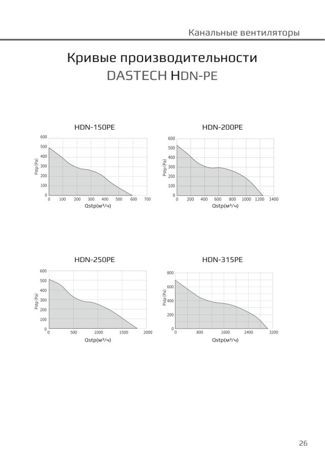 Канальный вентилятор Dastech HDN-200PE, Ø200 мм, 1205 м³/ч