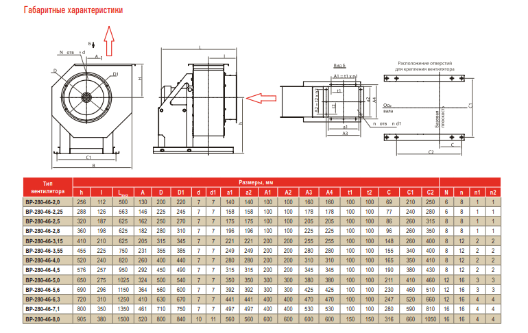 Вентилятор радиальный общеобменный AIRONE ВР-280-46 — Габариты и характеристики