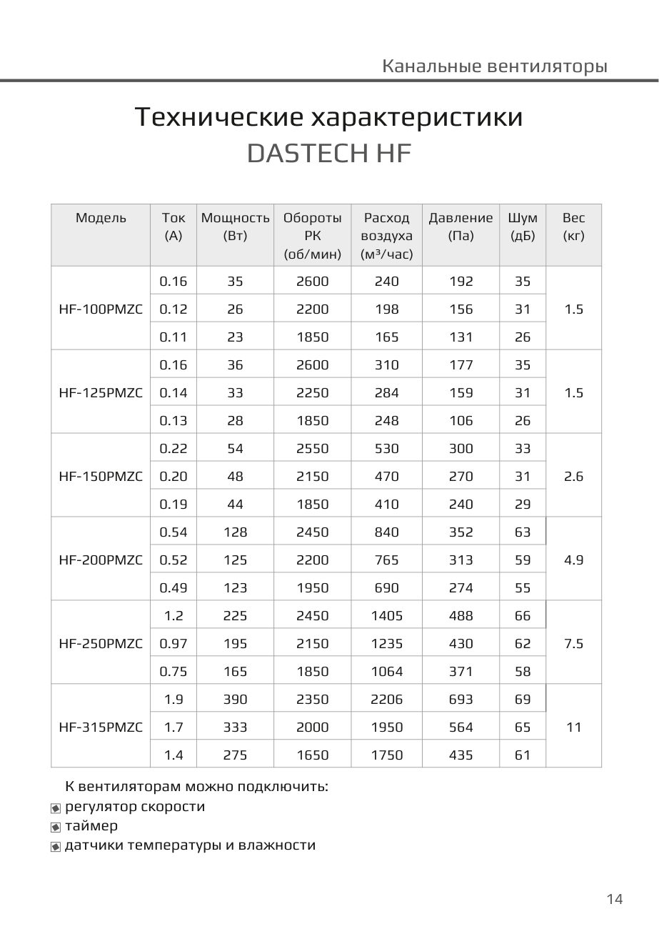 Технические характеристики HF PMZC Dastech HF-100PMZC