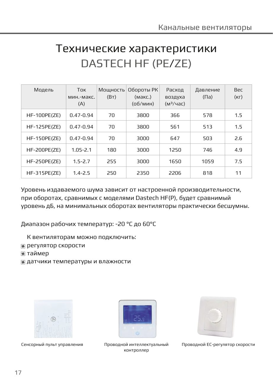 Технические характеристики HF PE/ZE, пульты управления Dastech HF-125PE